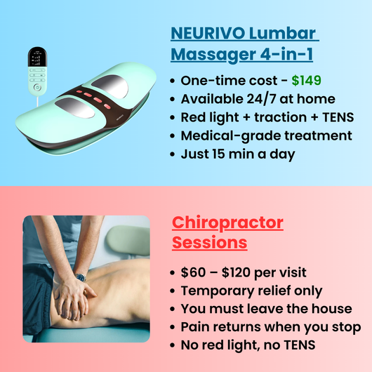 Neurivo Lumbar Massager 4-in-1 PRO