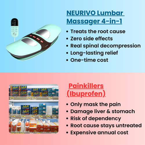 Neurivo Lumbar Massager 4-in-1 PRO