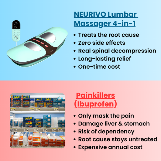 Neurivo Lumbar Massager 4-in-1 PRO