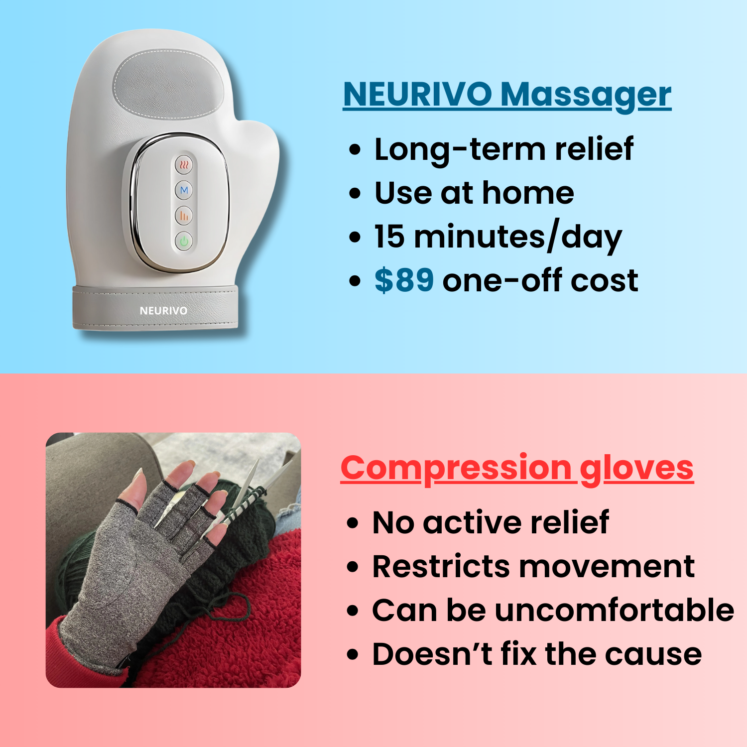 Neurivo™ Hand Massager - Support for Joint, Inflammation & Pain