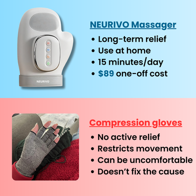 Hand Massager for Arthritis, Carpal Tunnel & Joint Pain