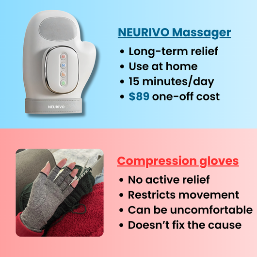 Hand Massager for Arthritis, Carpal Tunnel & Joint Pain