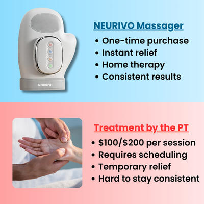 Therapeutic Hand Massager for Dupuytren's Contracture