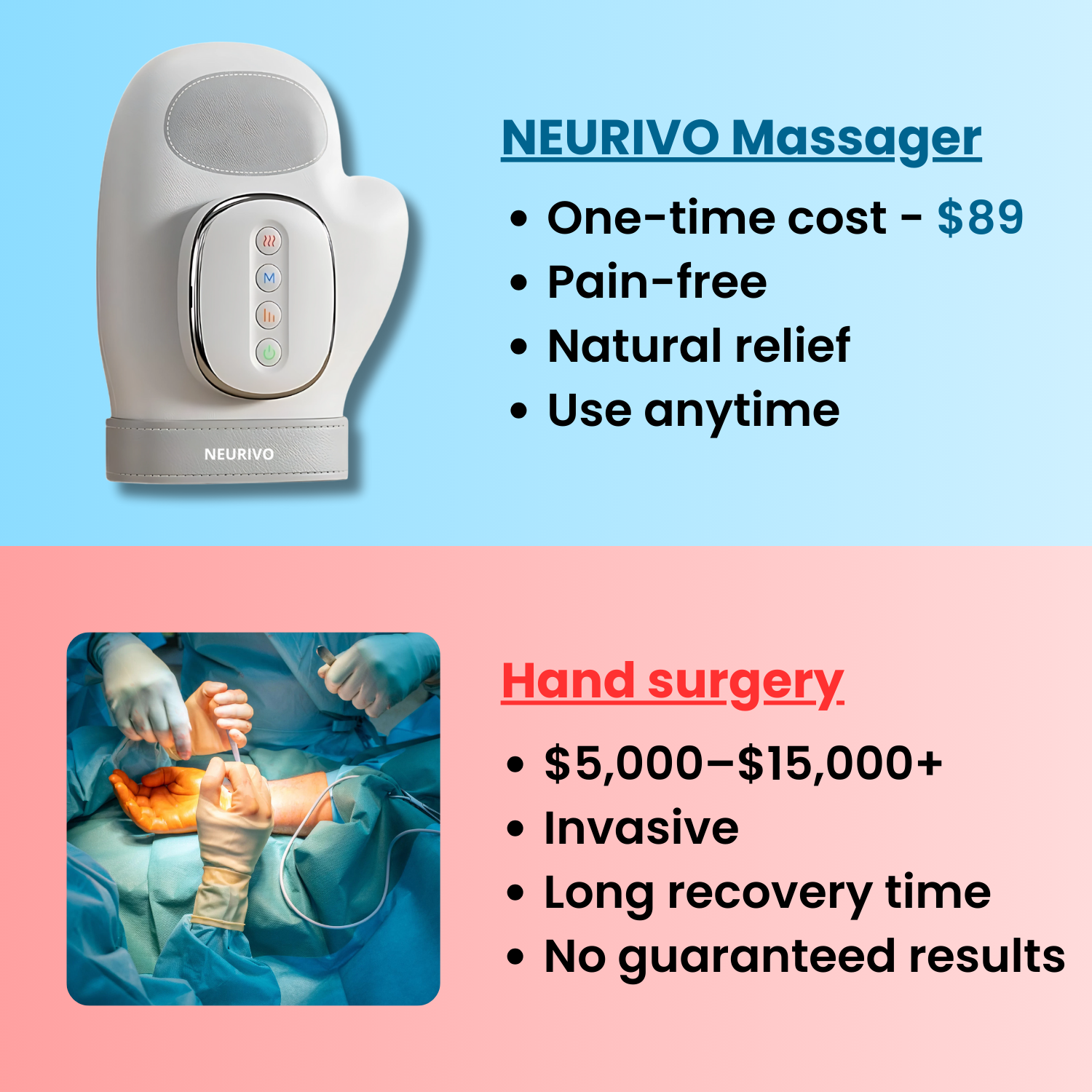 Neurivo™ Hand Massager - Support for Joint, Inflammation & Pain