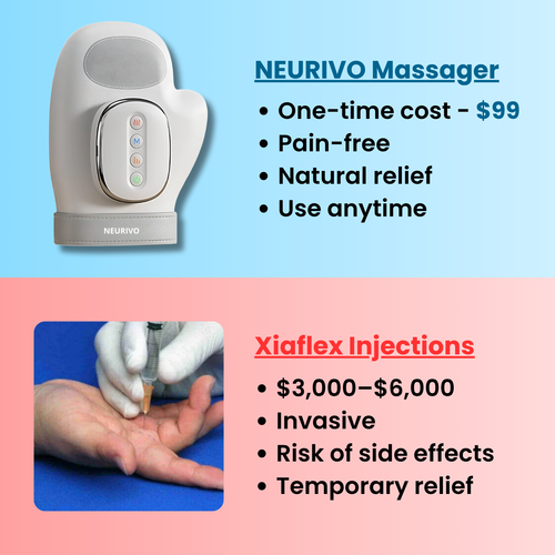 Therapeutic Hand Massager for Dupuytren's Contracture