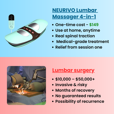 Neurivo Lumbar Massager 4-in-1 PRO