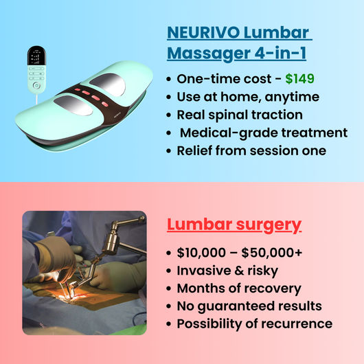 Neurivo Lumbar Massager 4-in-1 PRO