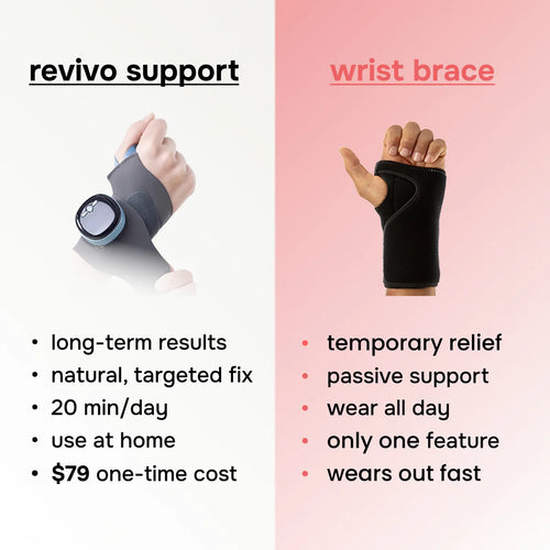 3-in-1 Wrist Massager for Stiffness & Carpal Tunnel Syndrome