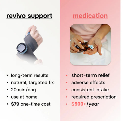 3-in-1 Wrist Massager for Stiffness & Carpal Tunnel Syndrome