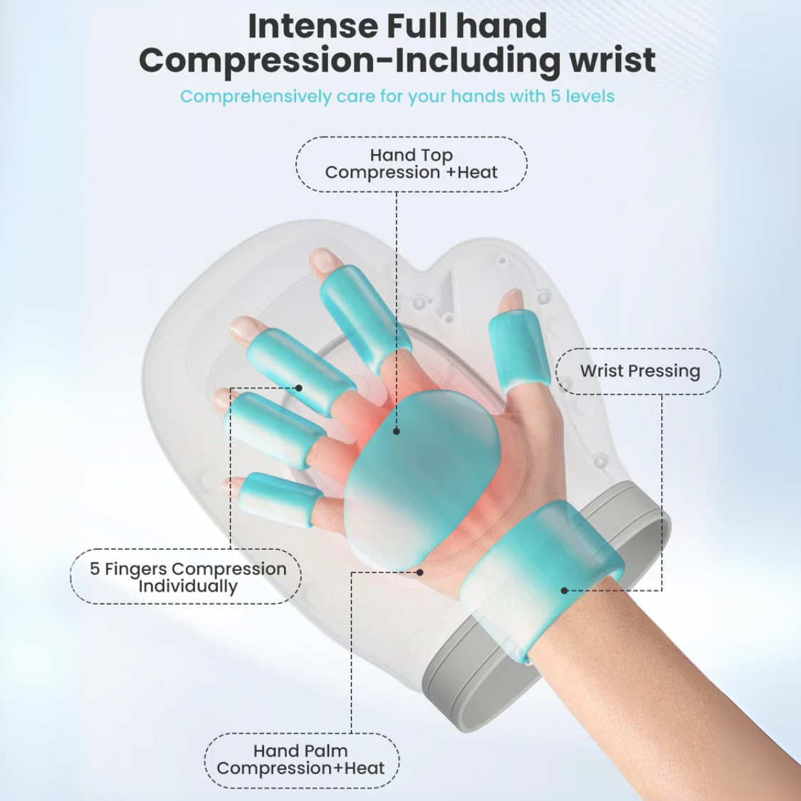 Neurivo™ Hand Massager - Support for Joint, Inflammation & Pain